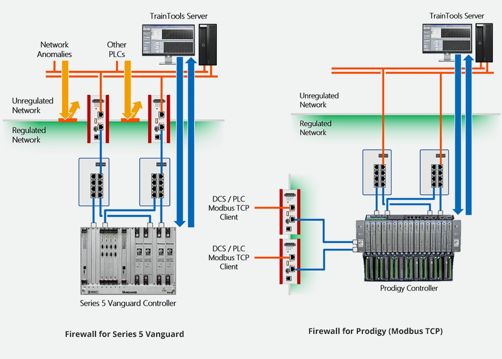 Vanguard and Prodigy Firewalls