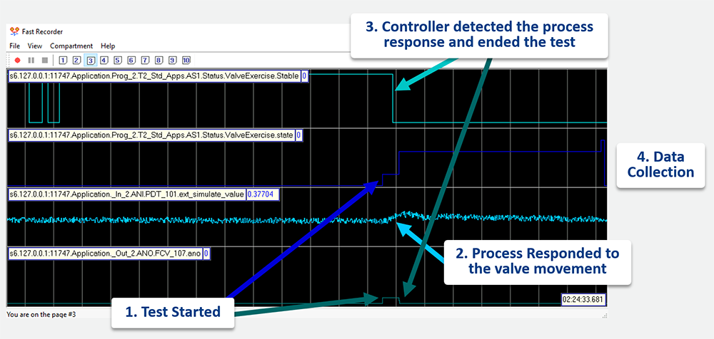 Testing Procedure