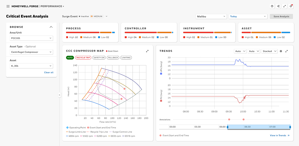 Critical Event Analysis | CCC Honeywell Forge APM