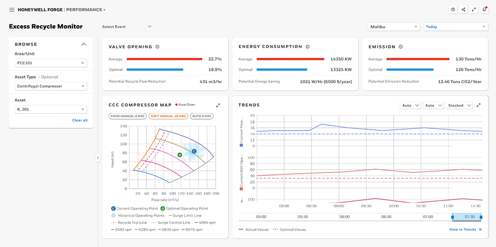 Excess Recycle Monitoring | CCC Honeywell Forge APM